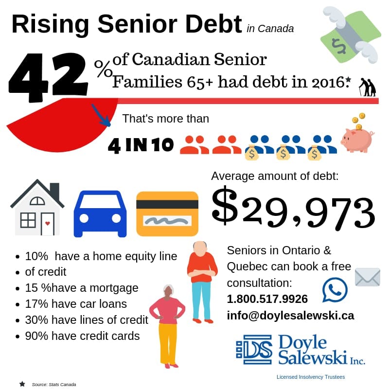 Tips on Pension Garnishment for Seniors in Debt